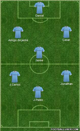 Manchester City Formation 2016