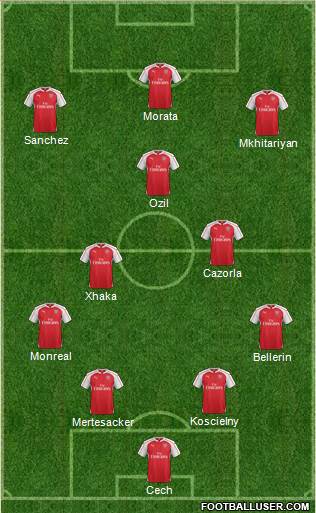 Arsenal Formation 2016