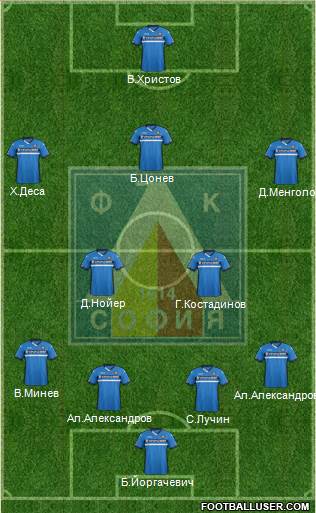 Levski (Sofia) Formation 2016