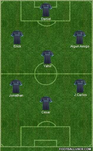 Manchester City Formation 2016