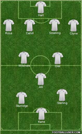 England Formation 2016