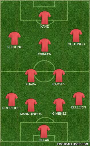 Arsenal Formation 2016