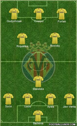 Villarreal C.F., S.A.D. Formation 2016