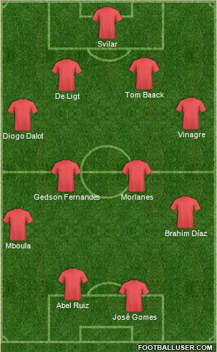 Championship Manager Team Formation 2016