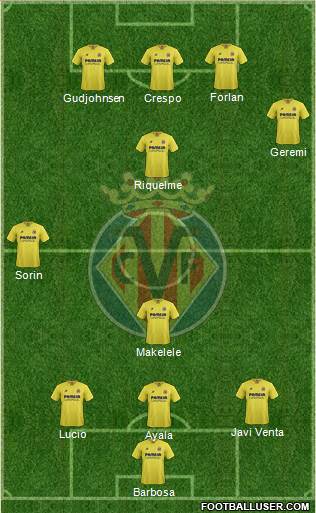 Villarreal C.F., S.A.D. Formation 2016