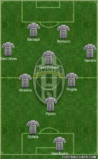 Juventus Formation 2016