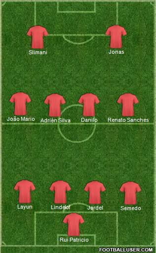 Fifa Team Formation 2016