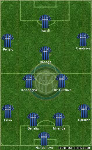 F.C. Internazionale Formation 2016