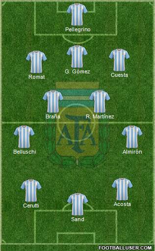 Argentina Formation 2016