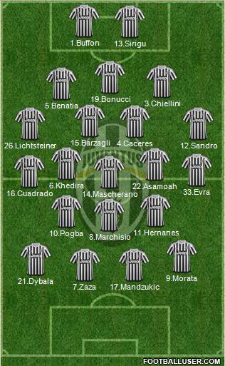 Juventus Formation 2016