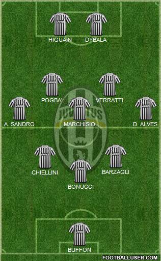 Juventus Formation 2016
