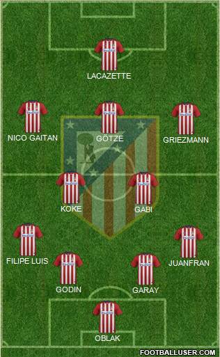 C. Atlético Madrid S.A.D. Formation 2016