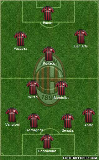 A.C. Milan Formation 2016