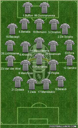 Juventus Formation 2016