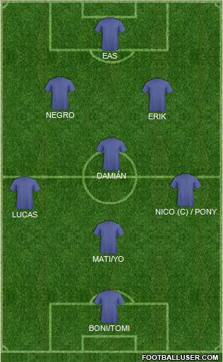 Champions League Team Formation 2016