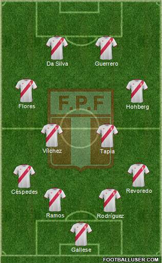 Peru Formation 2016