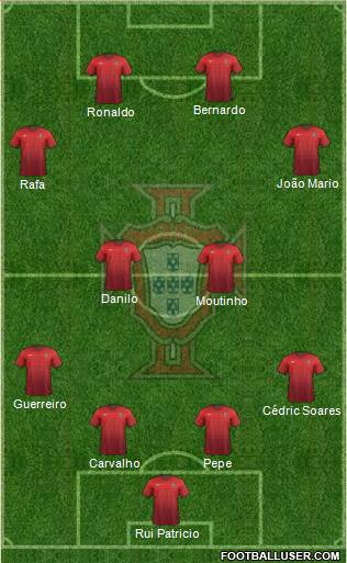 Portugal Formation 2016