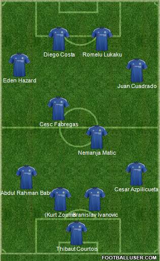 Chelsea Formation 2016