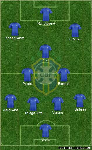 Brazil Formation 2016