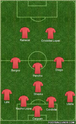 Arsenal Formation 2016