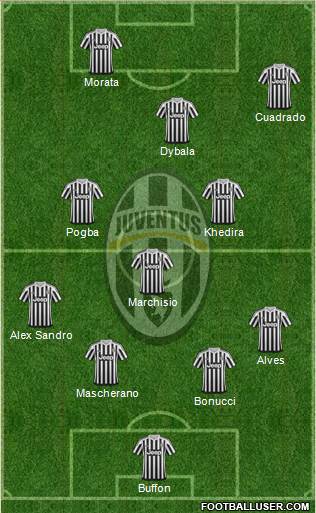 Juventus Formation 2016