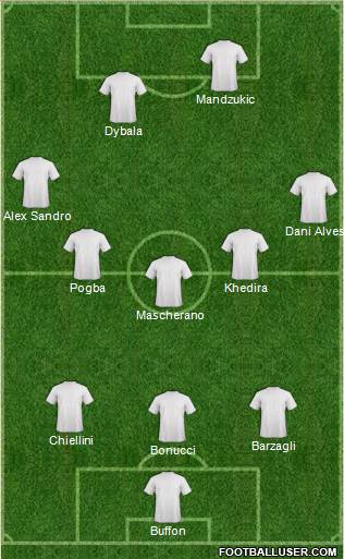 Dream Team Formation 2016