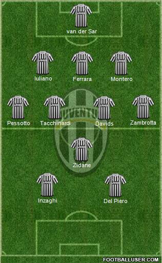 Juventus Formation 2016