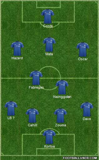 Chelsea Formation 2016