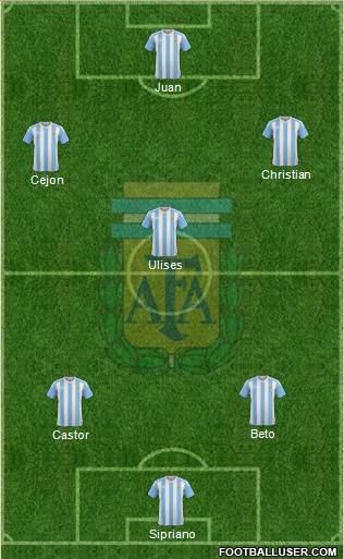 Argentina Formation 2016