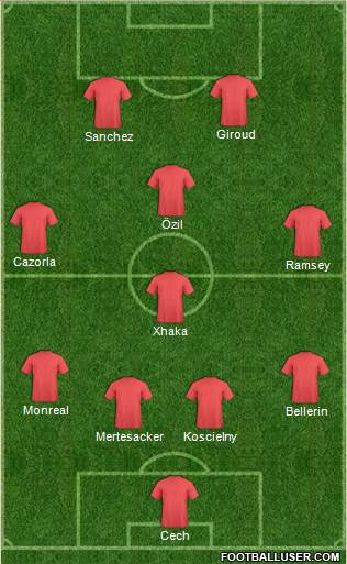 Dream Team Formation 2016