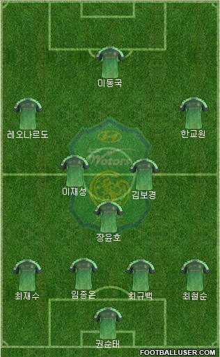 Jeonbuk Hyundai Motors Formation 2016
