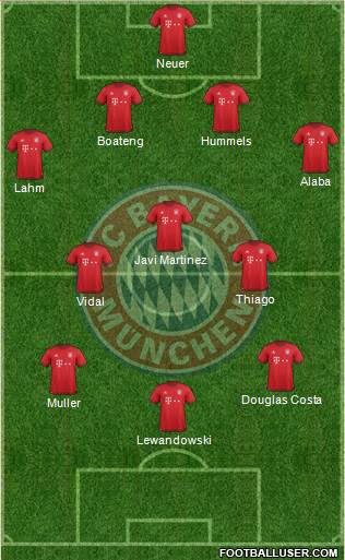 FC Bayern München Formation 2016