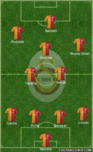 Galatasaray SK Formation 2016