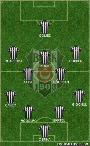 Besiktas JK Formation 2016