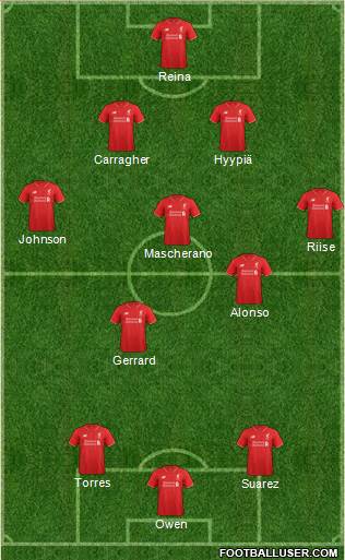 Liverpool Formation 2016