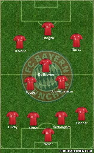 FC Bayern München Formation 2016