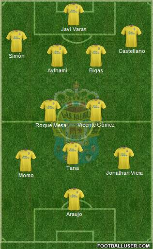 U.D. Las Palmas S.A.D. Formation 2016