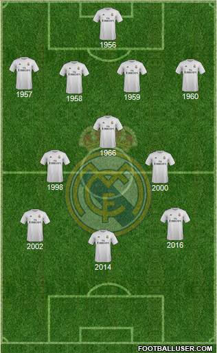 Real Madrid C.F. Formation 2016