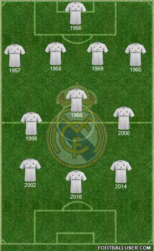 Real Madrid C.F. Formation 2016