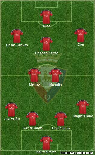 C. At. Osasuna Formation 2016