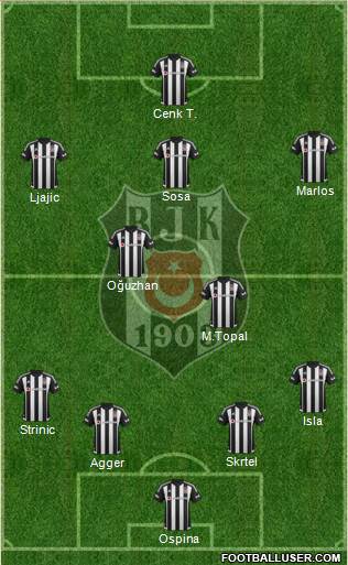 Besiktas JK Formation 2016