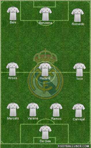 Real Madrid C.F. Formation 2016