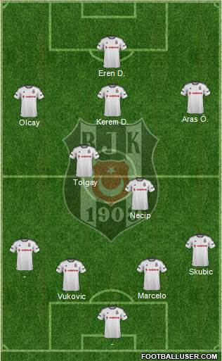 Besiktas JK Formation 2016
