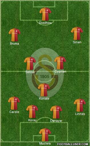 Galatasaray SK Formation 2016