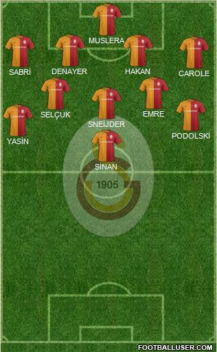 Galatasaray SK Formation 2016