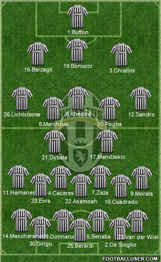Juventus Formation 2016