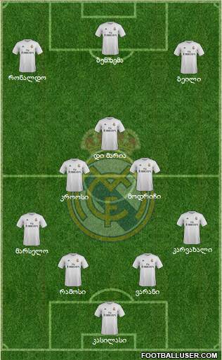 Real Madrid C.F. Formation 2016