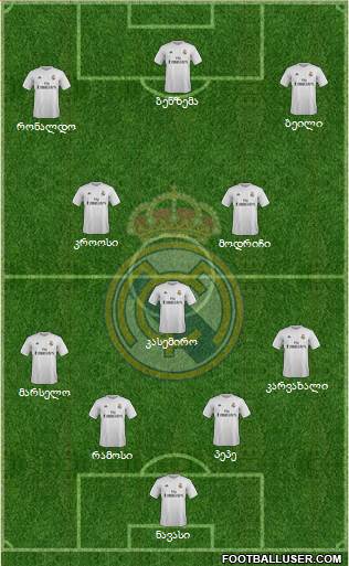 Real Madrid C.F. Formation 2016