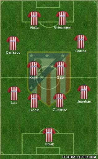 C. Atlético Madrid S.A.D. Formation 2016