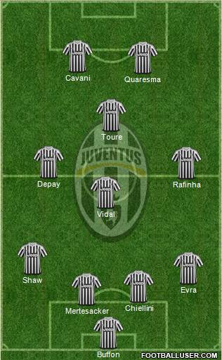 Juventus Formation 2016